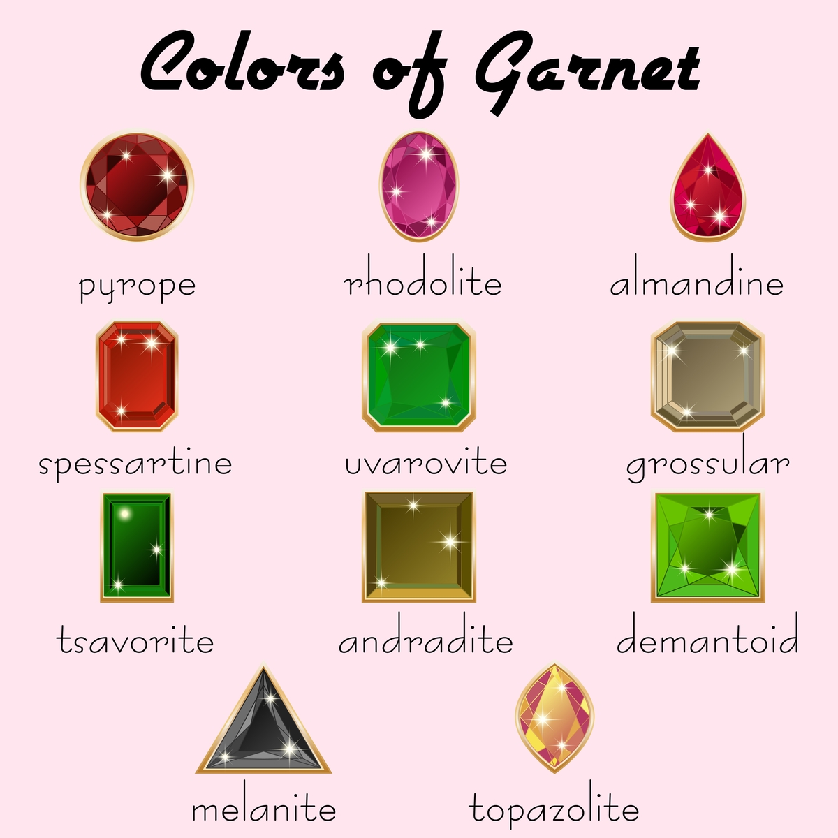 ガーネットの種類