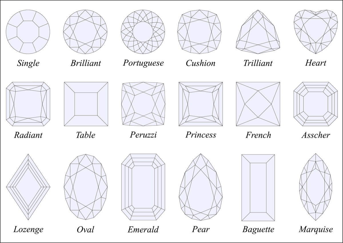 ダイヤモンドカット種類