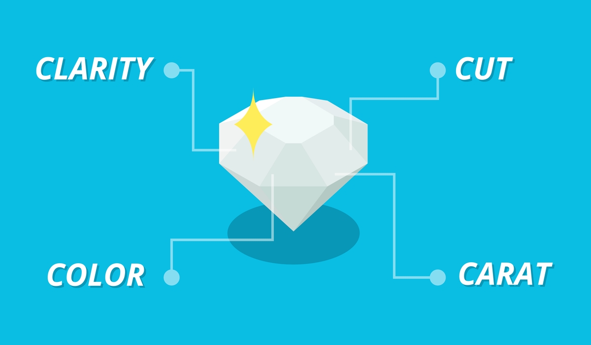 ダイヤモンド4C