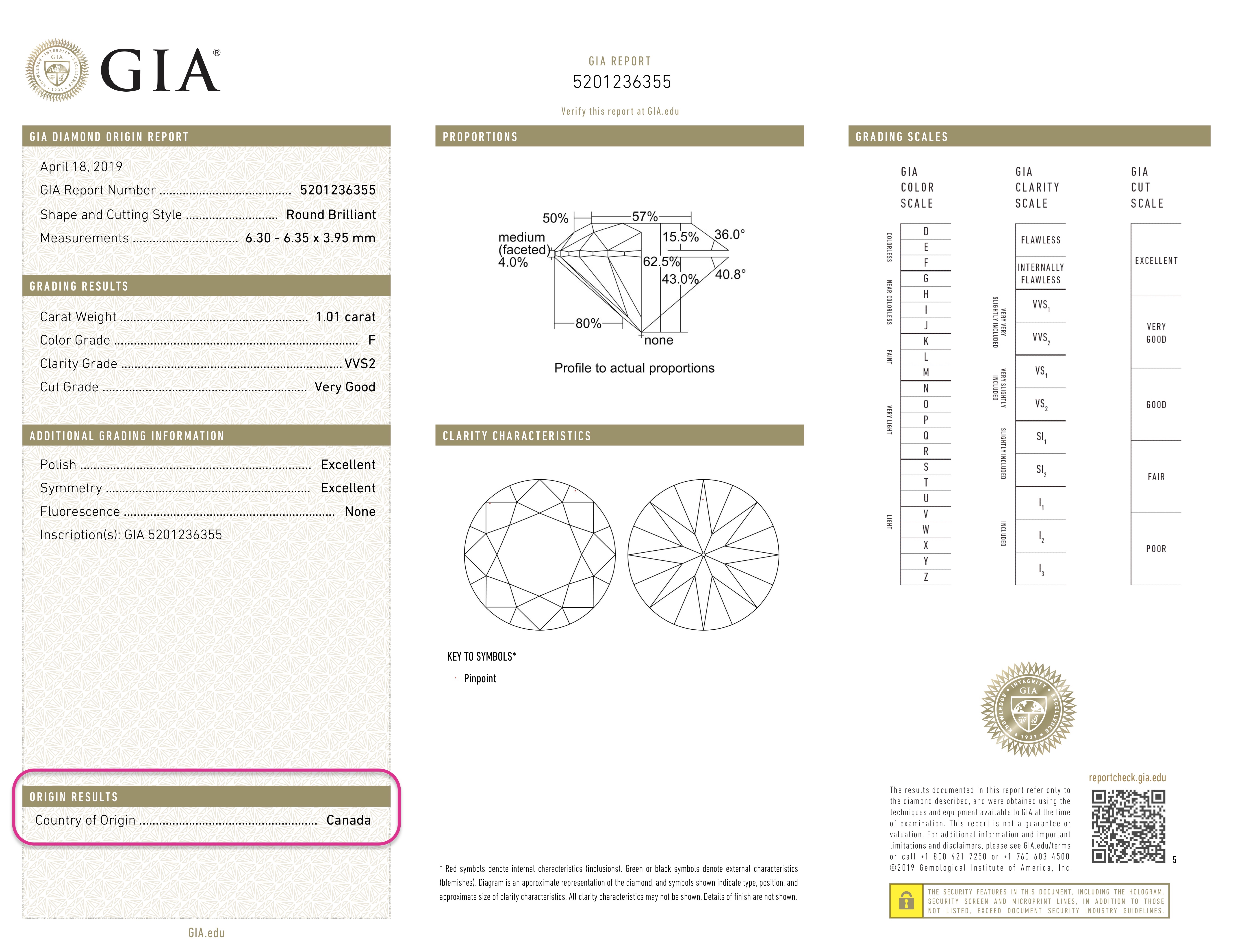 GIA ダイヤモンド 産地 レポート