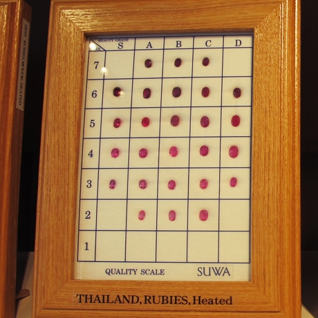 クオリティスケール